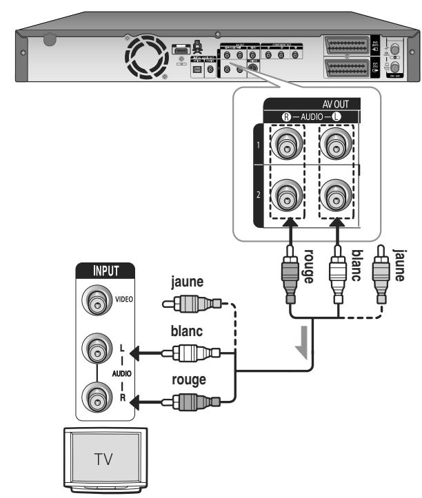 SAMSUNG DVD-HR755 - Cas 1: Raccordement au téléviseur - 1