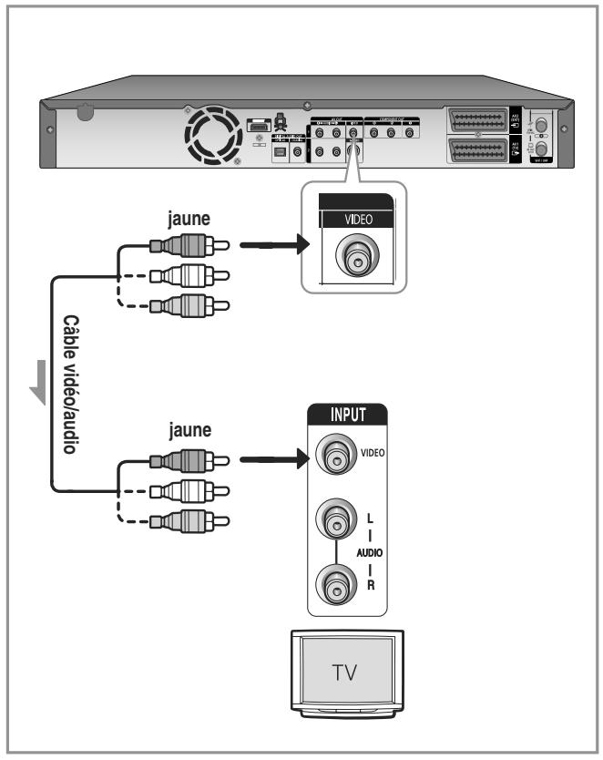 SAMSUNG DVD-HR755 - Cas 1: Raccordement à une prise de sortie Video (composite) - 1