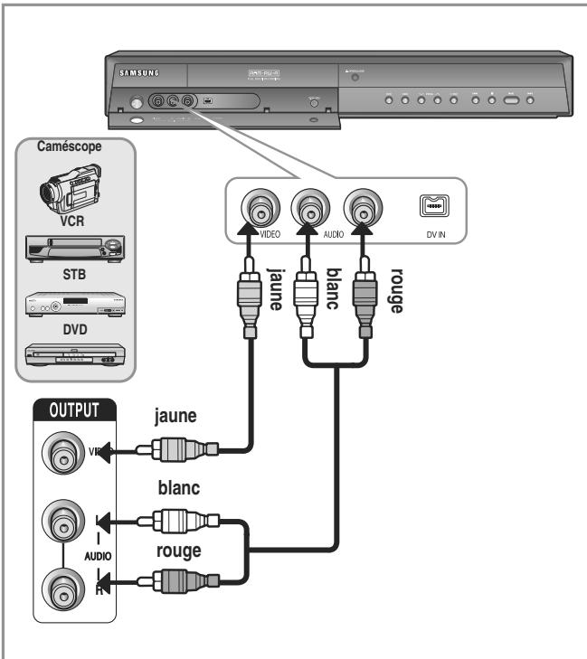 SAMSUNG DVD-HR755 - Cas 1: Raccordement d'un magnétoscope, d'un boîtier décodeur, d'un lecteur DVD ou d'un caméscope aux prises AV 3 IN - 1