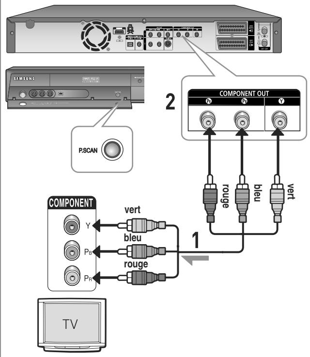 SAMSUNG DVD-HR755 - Cas 3 : Prises de sortie Video composant - 1
