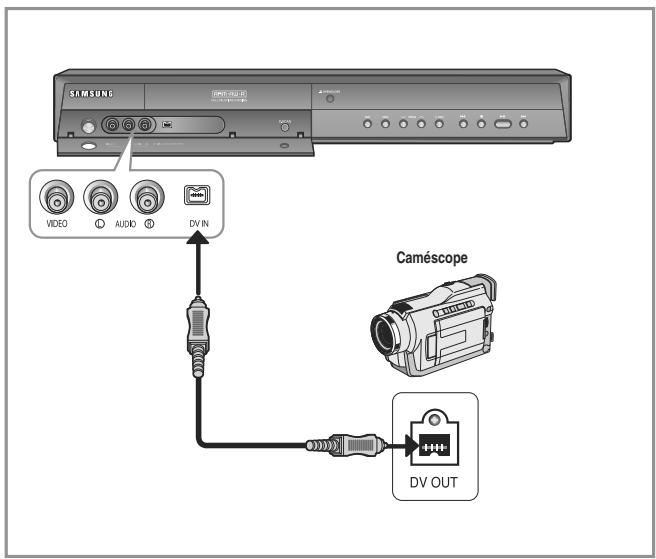 SAMSUNG DVD-HR755 - Cas 2 : Connexion d'un lecteur DV à la prise d'entrée DV IN - 1
