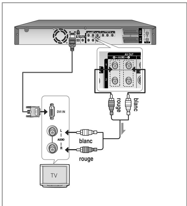 SAMSUNG DVD-HR755 - Cas 2: Raccordement à un téléviseur (prise DVI) - 1