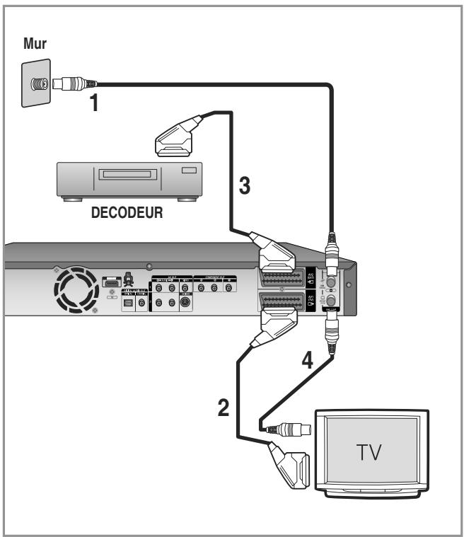 SAMSUNG DVD-HR755 - DUR + Decodeur externe + Televiseur - 1