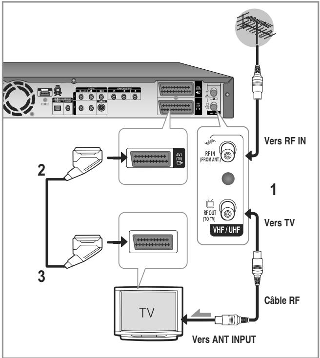 SAMSUNG DVD-HR755 - Raccordement du GRAVEUR DE DVD AVEC DISQUE DUR - 1