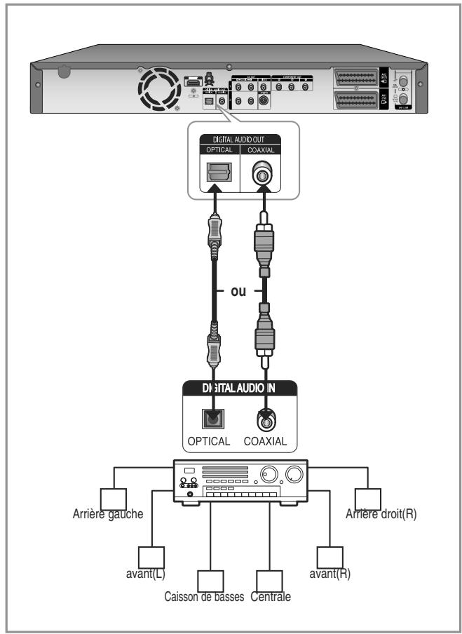 SAMSUNG DVD-HR755 - Cas 3 : Raccordement à un amplificateur AV avec prise de sortie numérique - 1