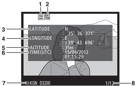 NIKON D3200 18-55 UR II - Données GPS\* - 1
