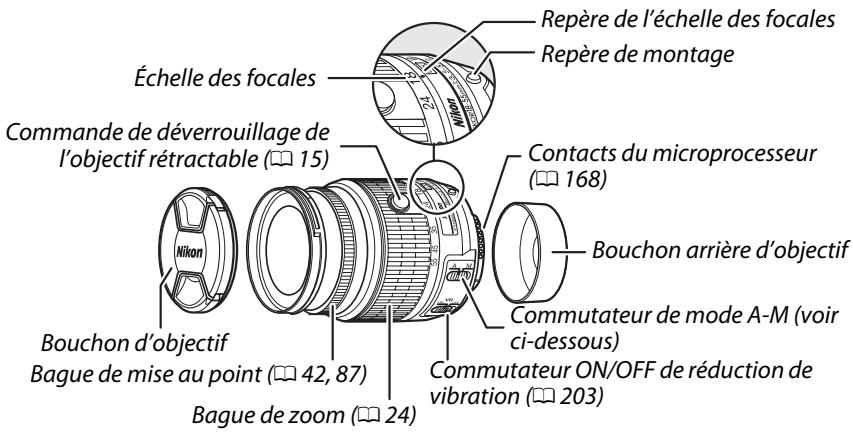NIKON D3200 18-55 UR II - Fixer un objectif - 1