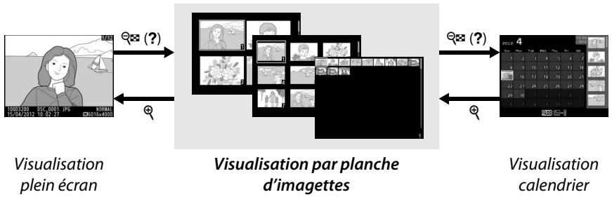 NIKON D3200 18-55 UR II - Visualisation par planche d'imagettes - 1