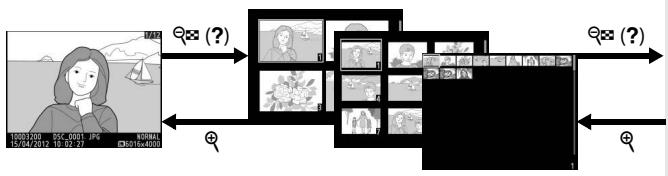 NIKON D3200 18-55 UR II - Visualisation calendrier - 1