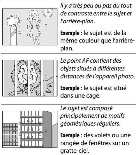 NIKON D3200 18-55 UR II - Optimisation des résultats avec l'autofocus - 1
