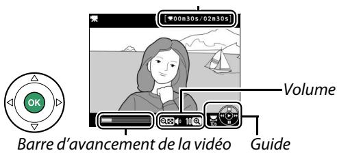 NIKON D3200 18-55 UR II - Lecture des vidéos - 2