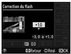 NIKON D3200 18-55 UR II - Choisir une valeur. - 2
