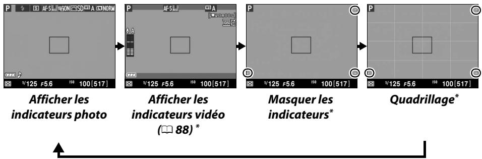 NIKON D3200 18-55 UR II - Options d'affichage en visée écran/enregistrement vidéo - 1