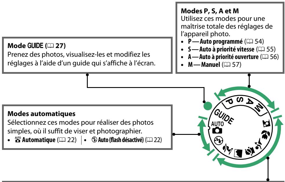 NIKON D3200 18-55 UR II - Le sélecteur de mode - 1