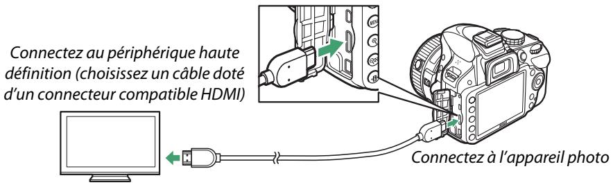 NIKON D3200 18-55 UR II - Brancher le câble HDMI comme illustré. - 1