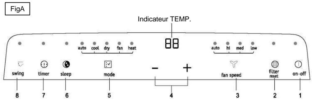 VOX VPA-14 - Panneau de commande - 1