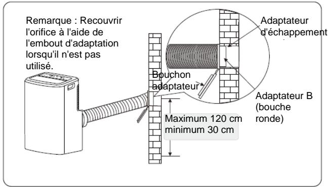VOX VPA-14 - Installez le conduit d'évacuation dans le mur - 1
