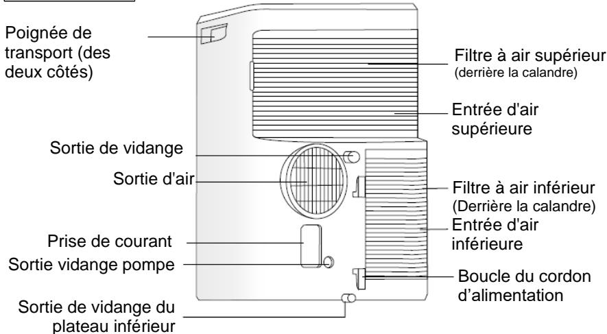 VOX VPA-14 - Description des pieces - 2