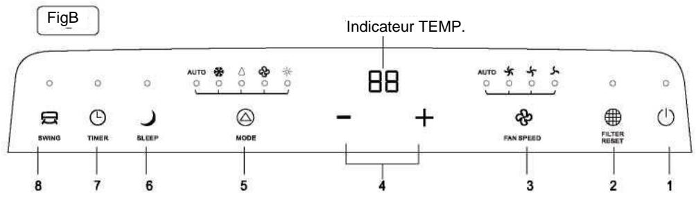 VOX VPA-14 - Panneau de commande - 2