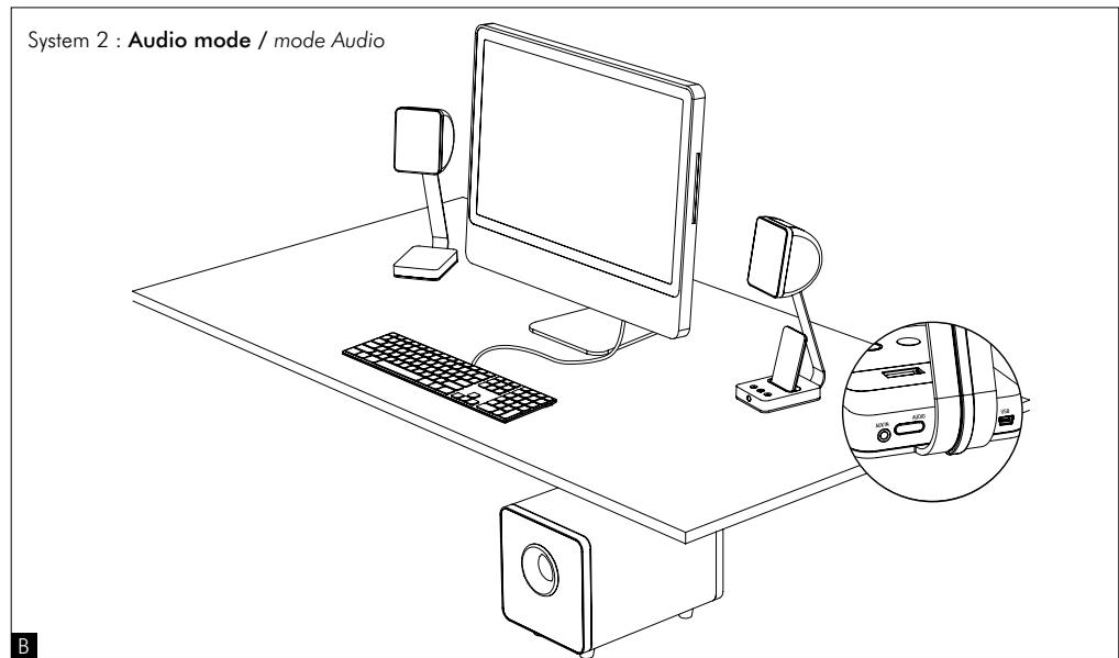 FOCAL HP2.1 - XS system setting /Mise en place du système XS - 2