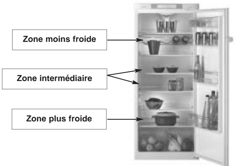 THOMSON AS35 - Indicateur de température - 3