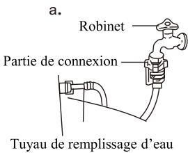 TRIOMPH TS912W - Quand la machine à lavé est gelée - 1