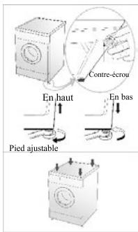TRIOMPH TS912W - Mise à l'horizontal - 2