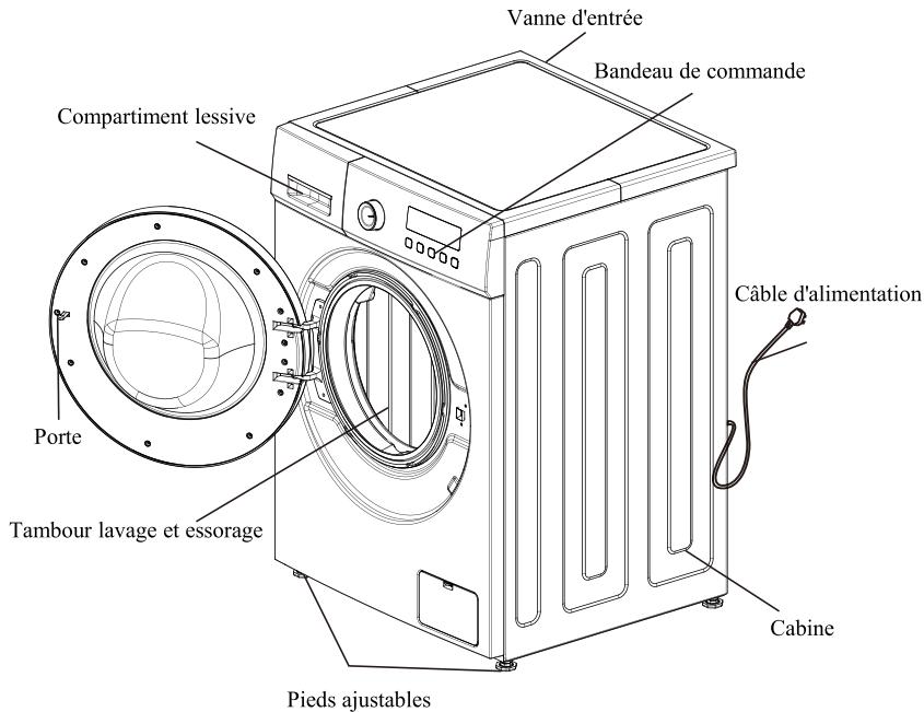 TRIOMPH TS912W - Description des pieces - 1