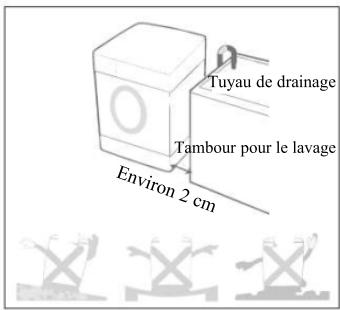 TRIOMPH TS912W - Exigences pour le positionnement - 1