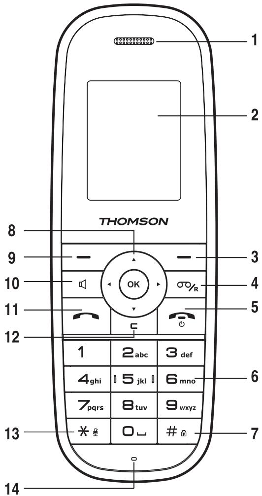 THOMSON ONYX BLANC - Présentation du combiné - 1