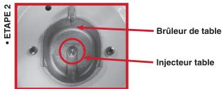 ROSIERES RCG 6057 RB BLANC - TABLE Regler les injecteurs. - 1