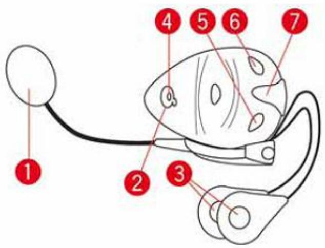 TOMTOM RIDER 400 EU 45 - Connector un casque d'écoute - 1