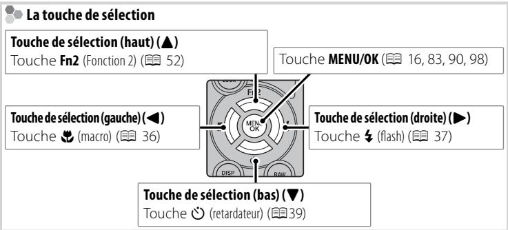FUJI S-X1 - Parties de l'appareil photo - 5