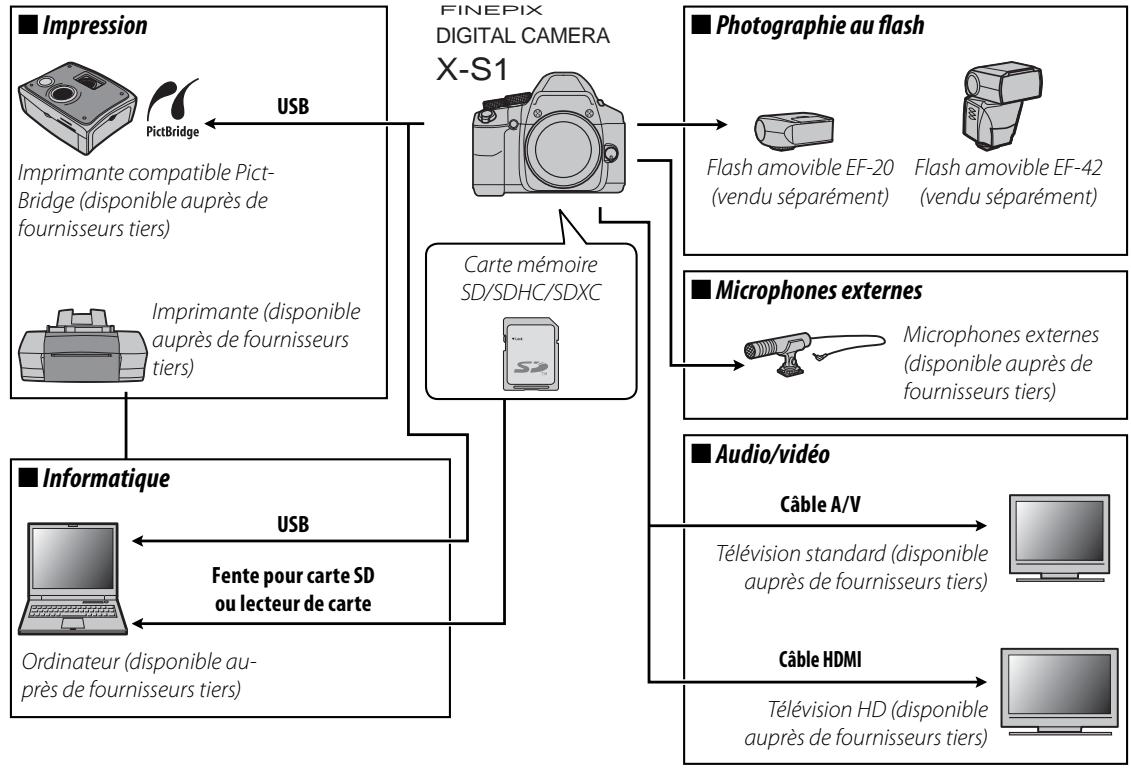 FUJI S-X1 - Accessoires optionnels - 1
