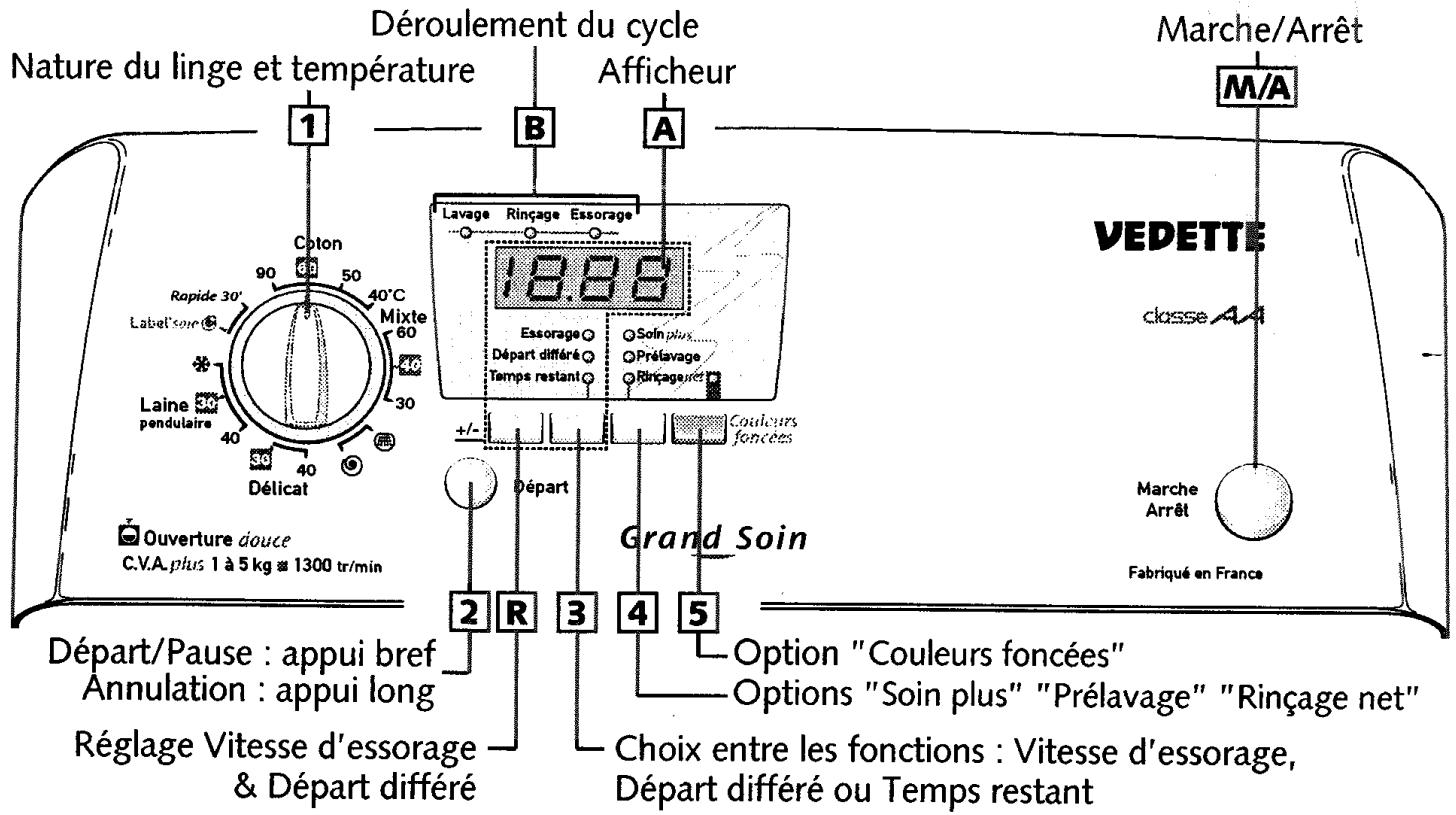 VEDETTE VLT 2070 - Programmation - 1