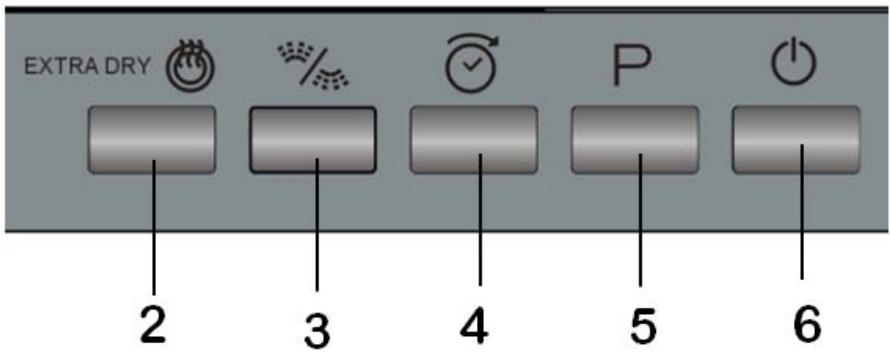 THOMSON PRIMO TH WHITE - Boutons sur le côté droit du panneau de contrôle - 1