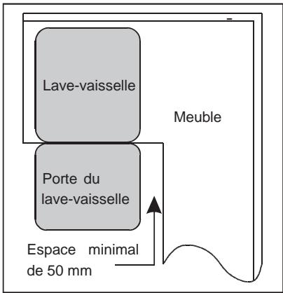 THOMSON PRIMO TH WHITE - Conditions requises pour l'encastrement de l'appareil - 2