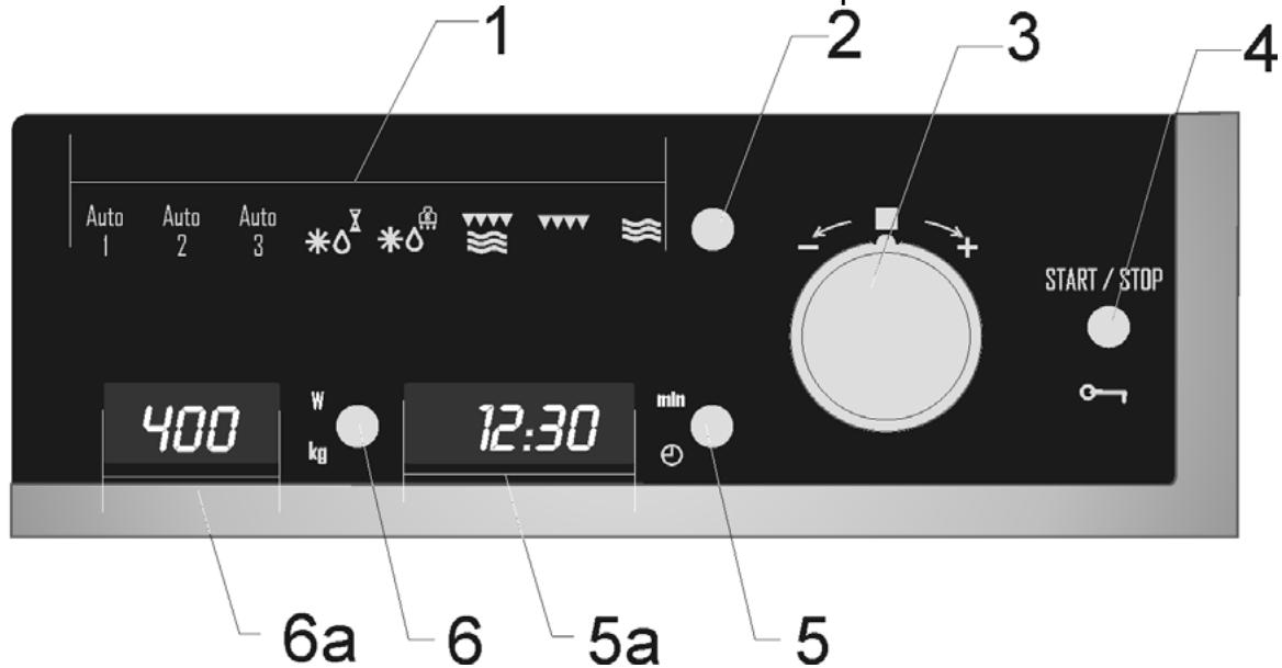 ROSIERES RDCG40MIN - Description du four - 2