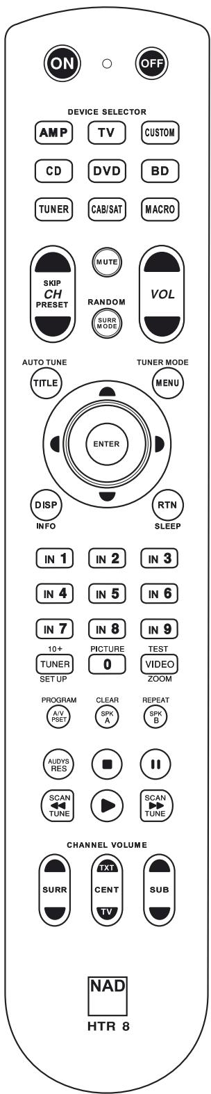 NAD 1787 - REMARQUE - 1