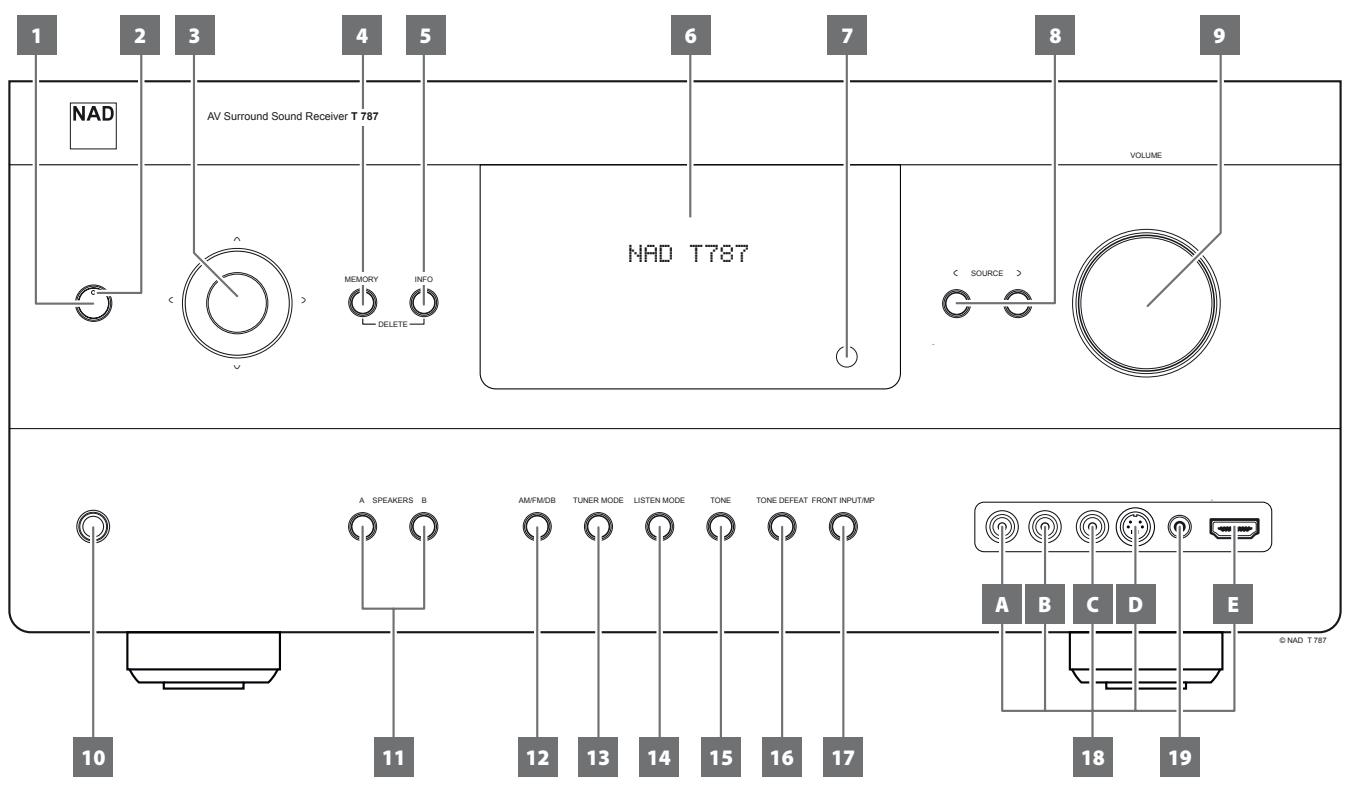 NAD 1787 - PANNEAU AVANT - 1