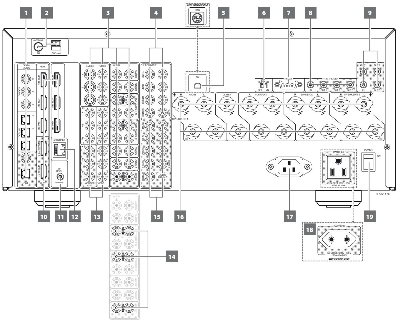 NAD 1787 - PANNEAU ARRIERE - 1