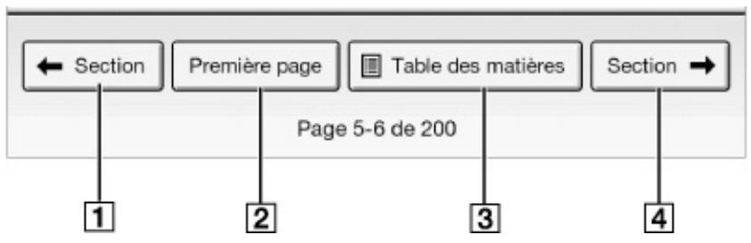 SONY PRST3SWC.CE7 - Éléments de navigation pour une section - 1