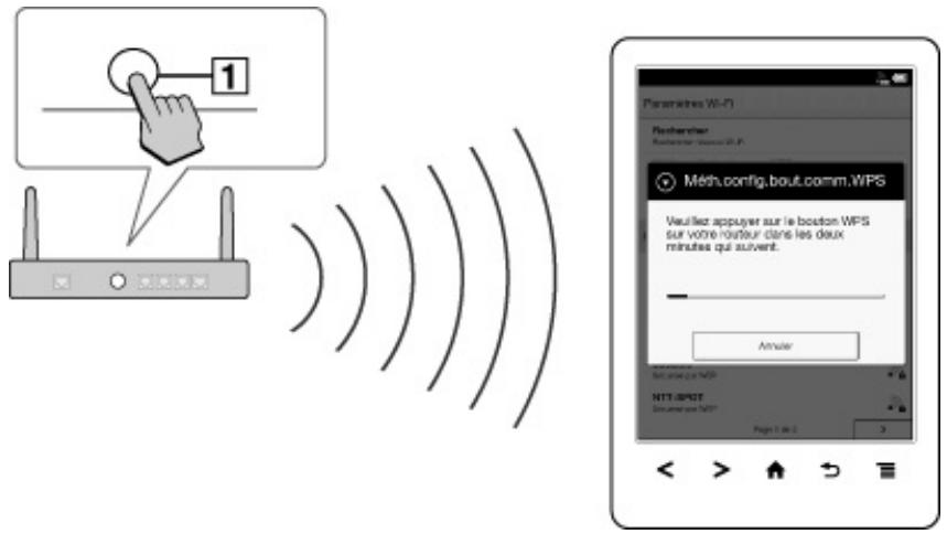 SONY PRST3SWC.CE7 - Tapez sur [méth. config. bout. comm. WPS] → [démarrer]. - 2