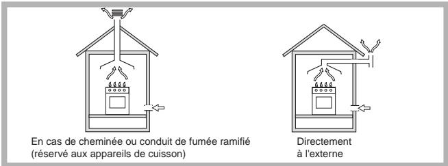 ARISTON PH 750 T(IX) - Positionnement - 1