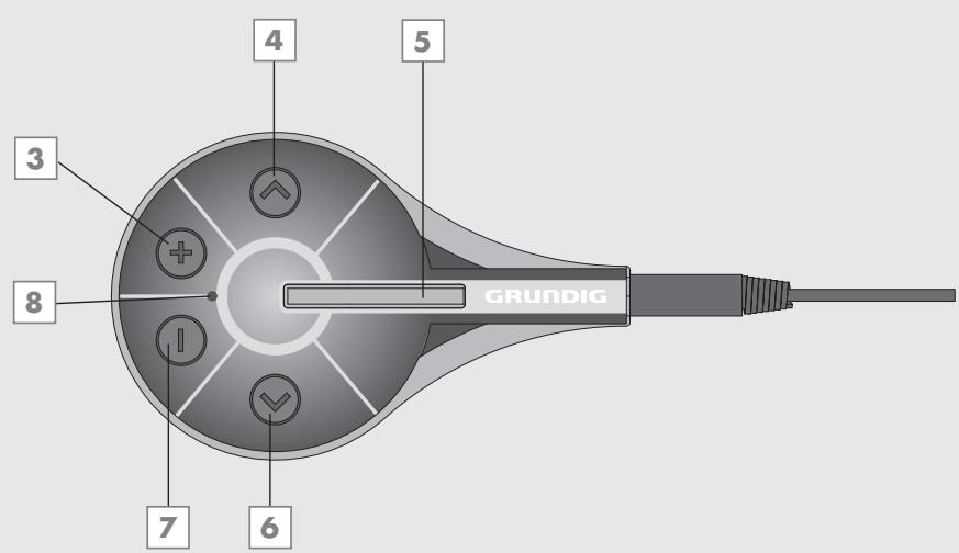 GRUNDIG MP 928 - Commands - 2