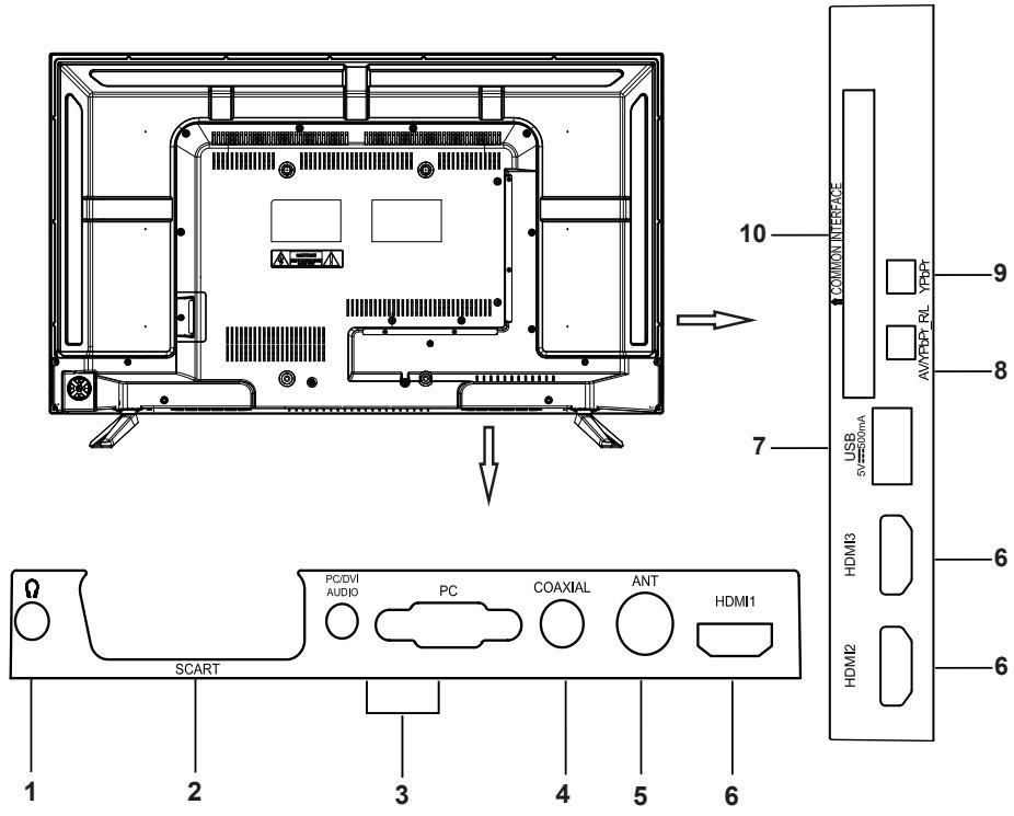 PROLINE L3936HD - Vue arrrière et latérale: - 1