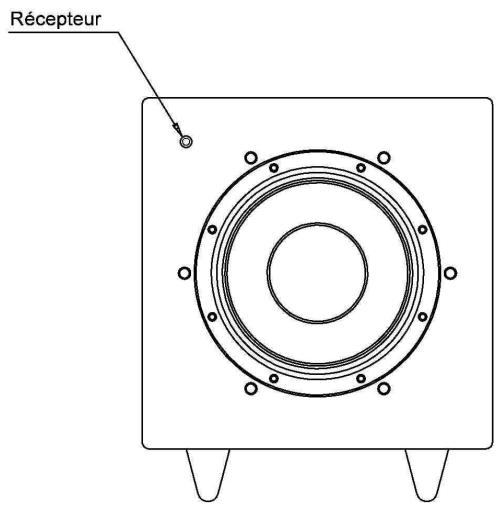 TRIANGLE METEOR 01 TC BLANC - Utilisation de la télécommande - 1