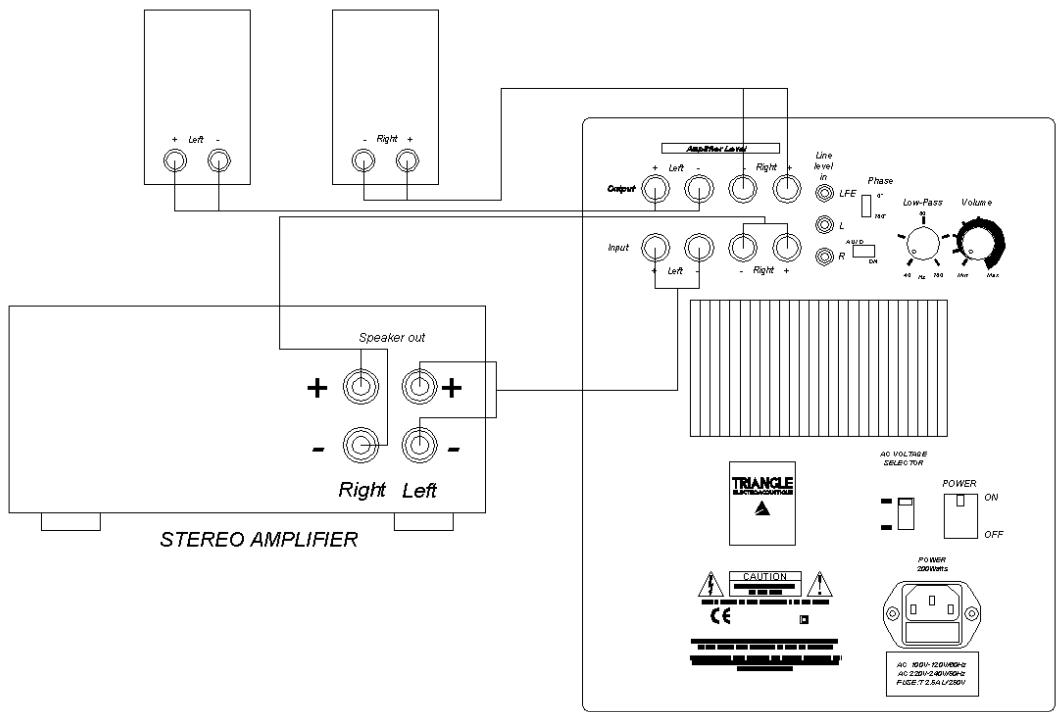 TRIANGLE METEOR 01 TC BLANC - Branchement à un amplificateur stéreo : - 2