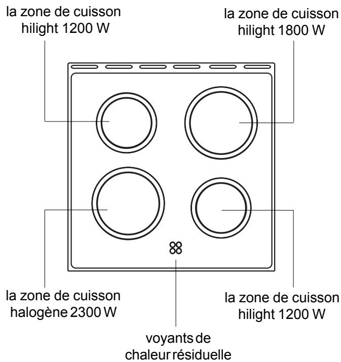 ARTHUR MARTIN V6888CPXINOX - Table de cuisson - 1