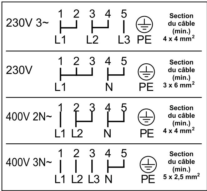 ARTHUR MARTIN V6888CPXINOX - Tableau n°1 - 1